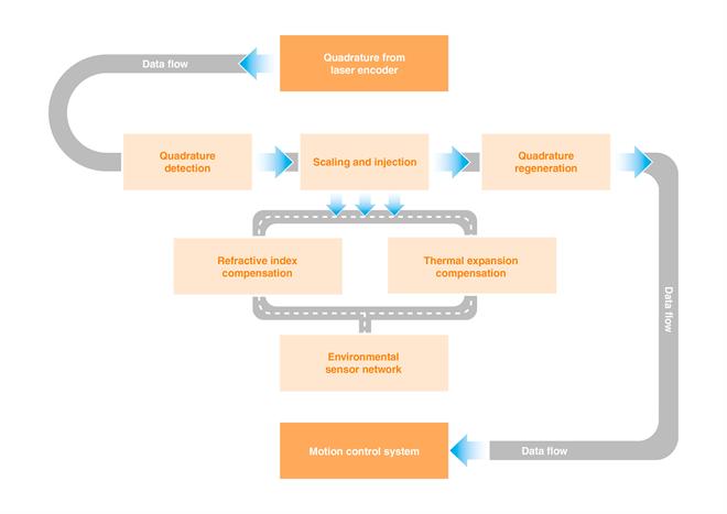 RCU10 work flow diagram