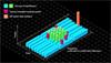 Frequency Hopping Spread Spectrum (FHSS)