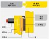 FANUC 로봇의 위치 결정 시스템 구조